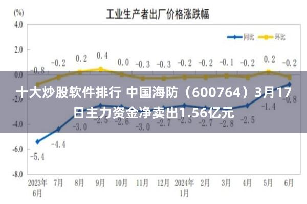 十大炒股软件排行 中国海防（600764）3月17日主力资金净卖出1.56亿元